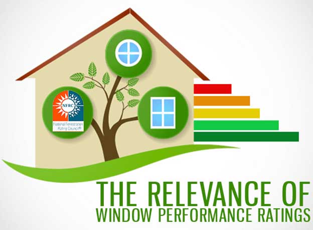 Relevance of window performance ratings